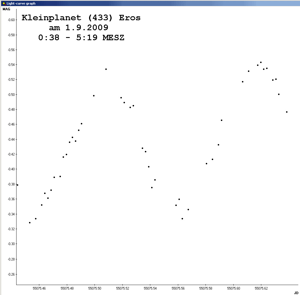Rotationslichtwechsel (433)Eros